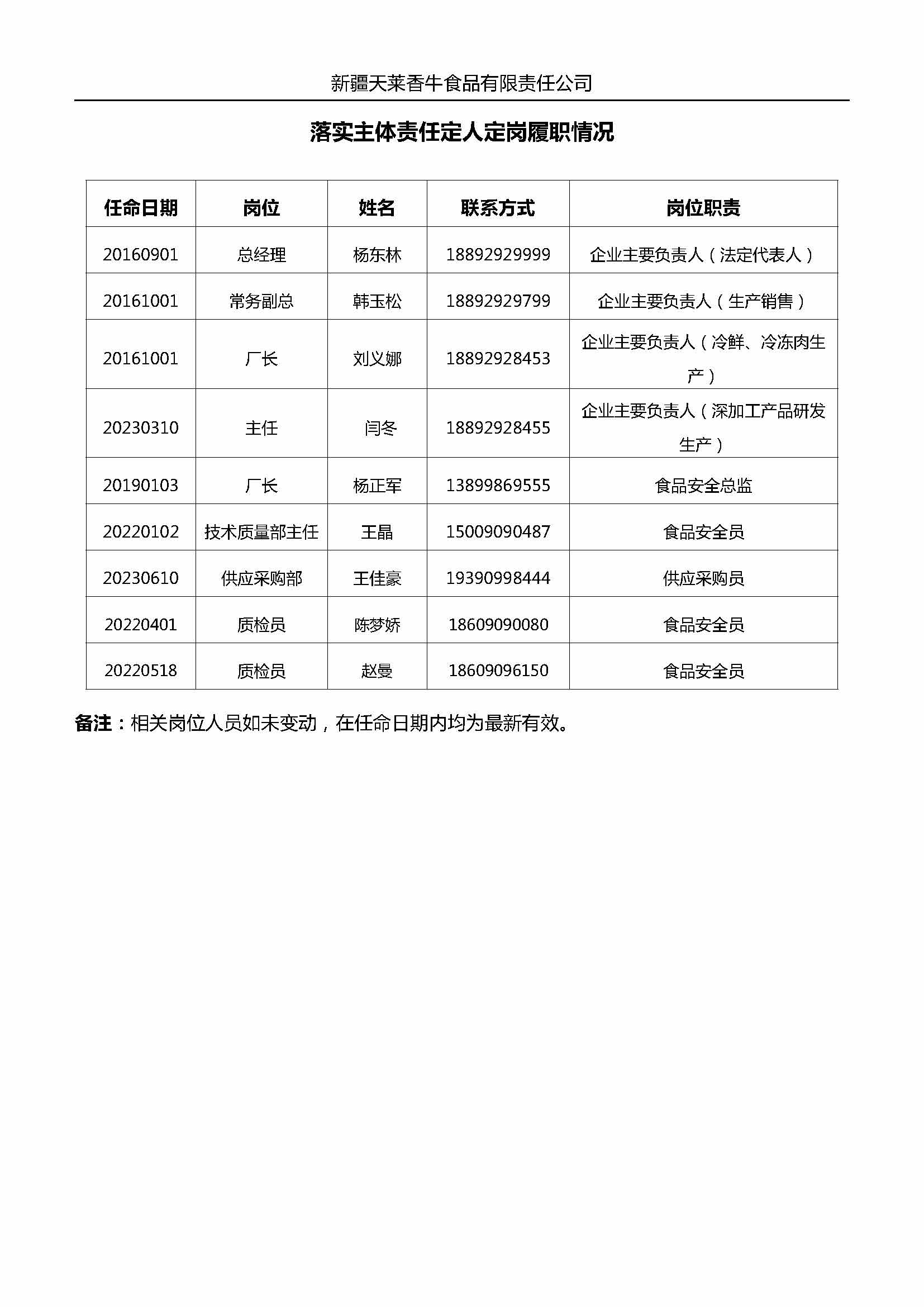 企业主要负责人、食品安全总监及食品安全员岗位职责 （天莱香牛）_页面_8.jpg
